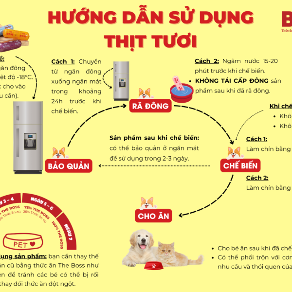 Thịt gà TheBoss Super